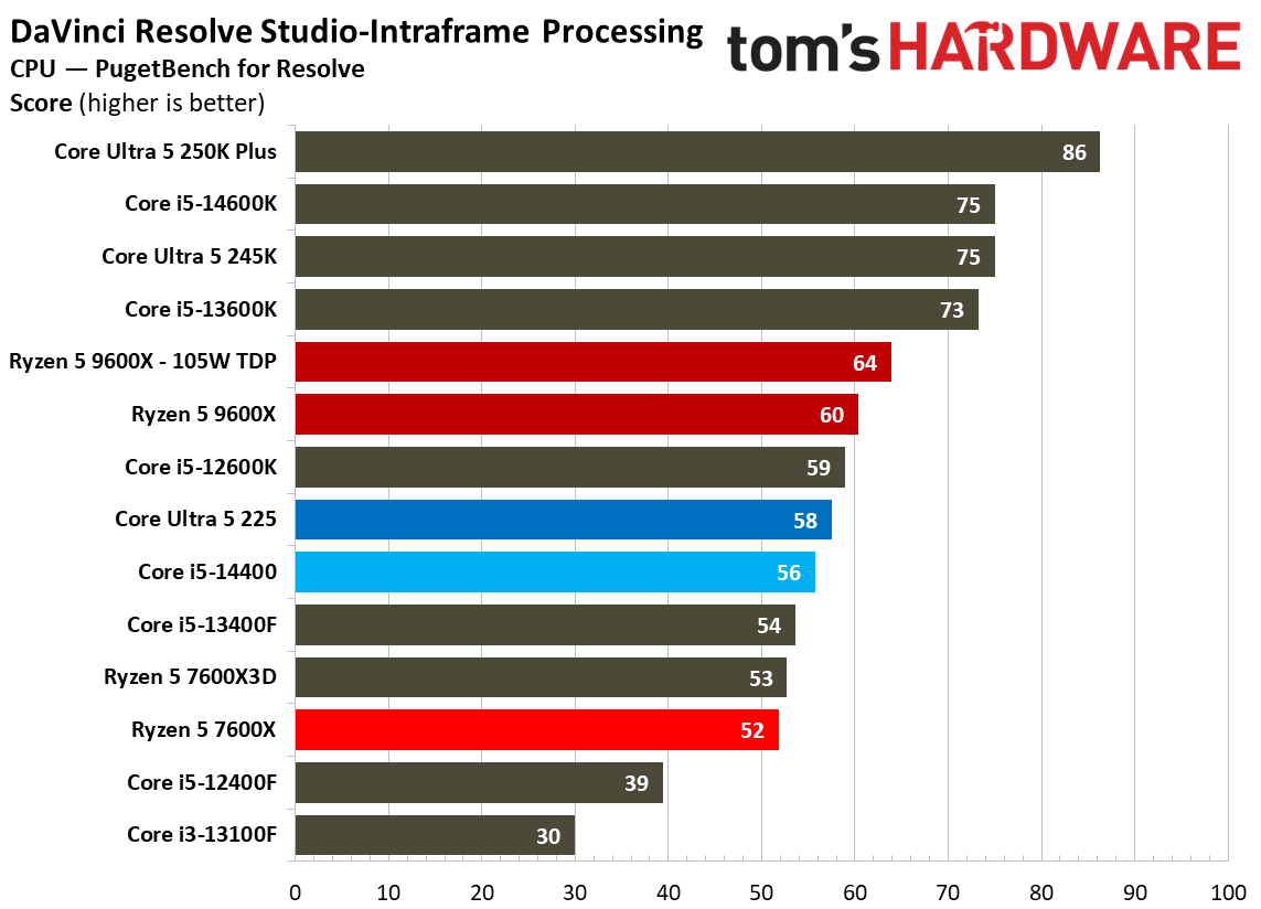 Intel Core Ultra 5 225