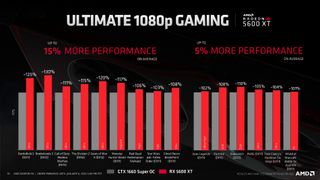 Radeon RX 5600 XT