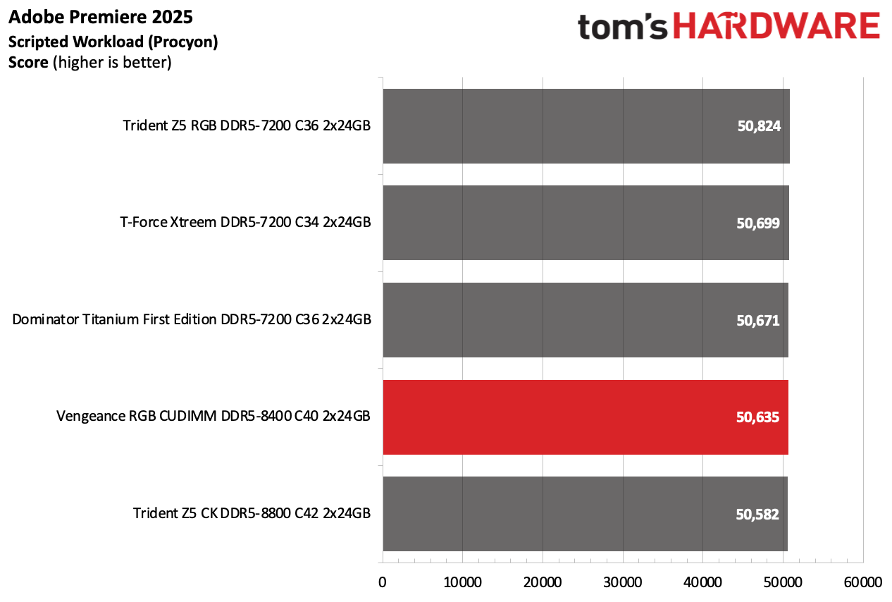 DDR5 Review