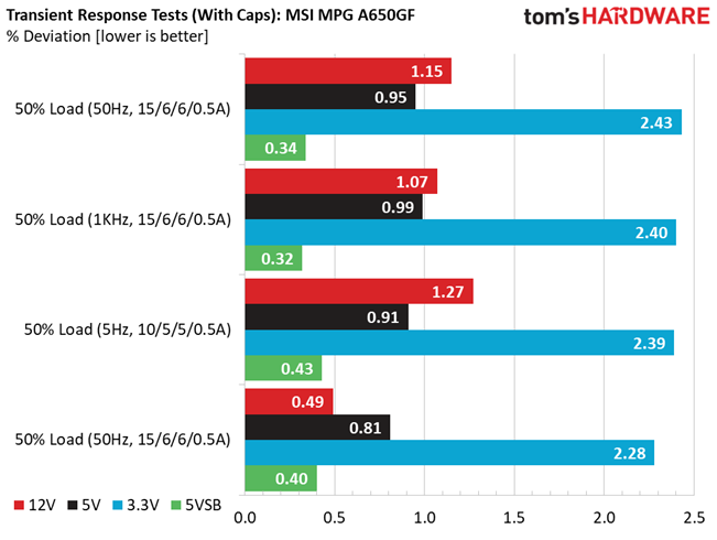 MSI MPG A650GF