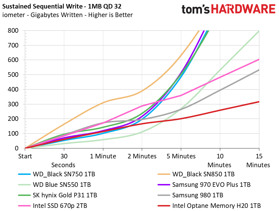Intel Optane Memory H20