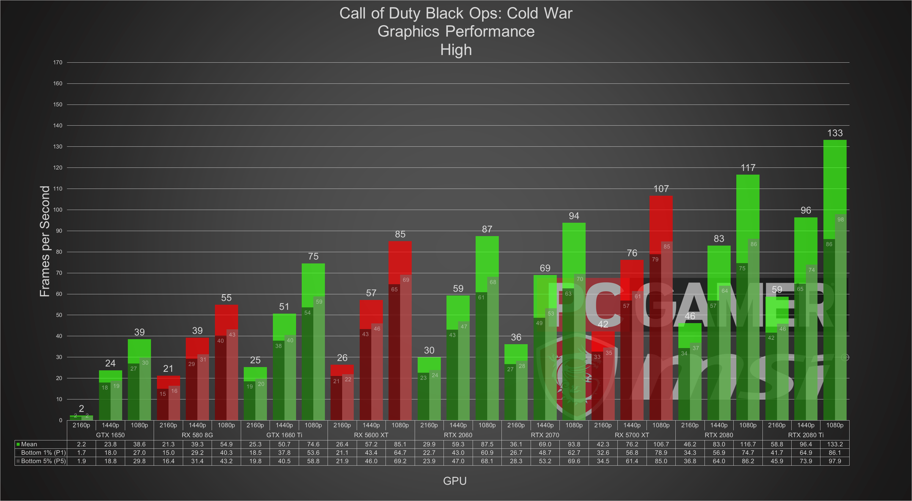 call of duty cold war settings