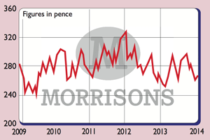 673-Morrisons-chart