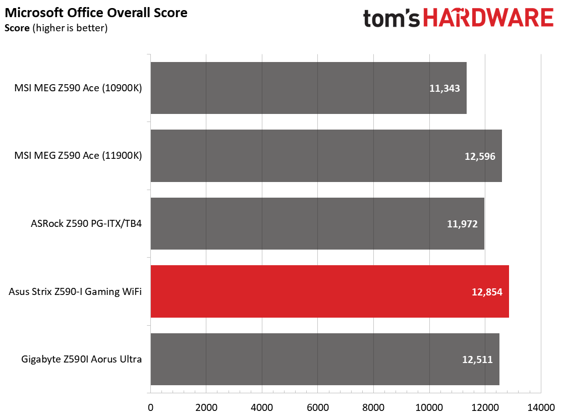 Z590 ITX Boards