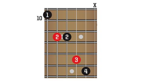 50 guitar chords you need to know | Guitar World