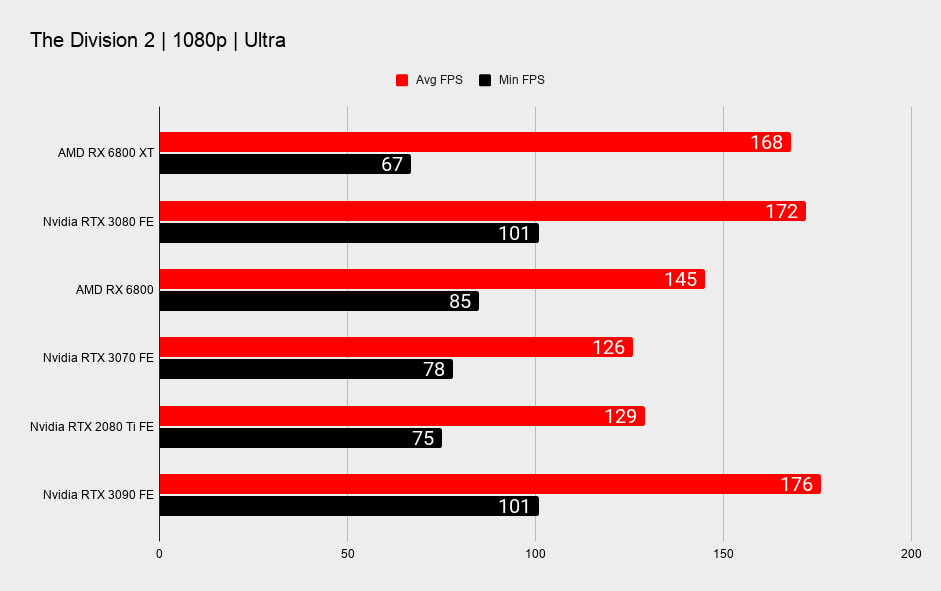 AMD RX 6800 XT and RX 6800 benchmarks