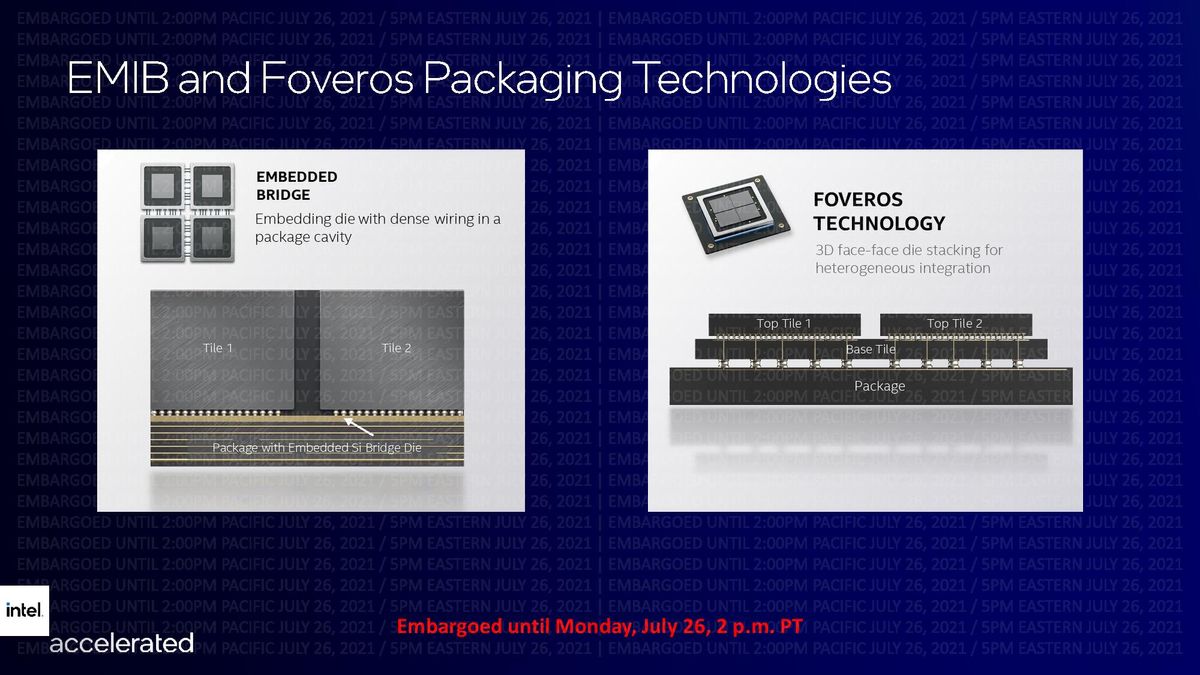 Intel Process Roadmap 2021 - 2025