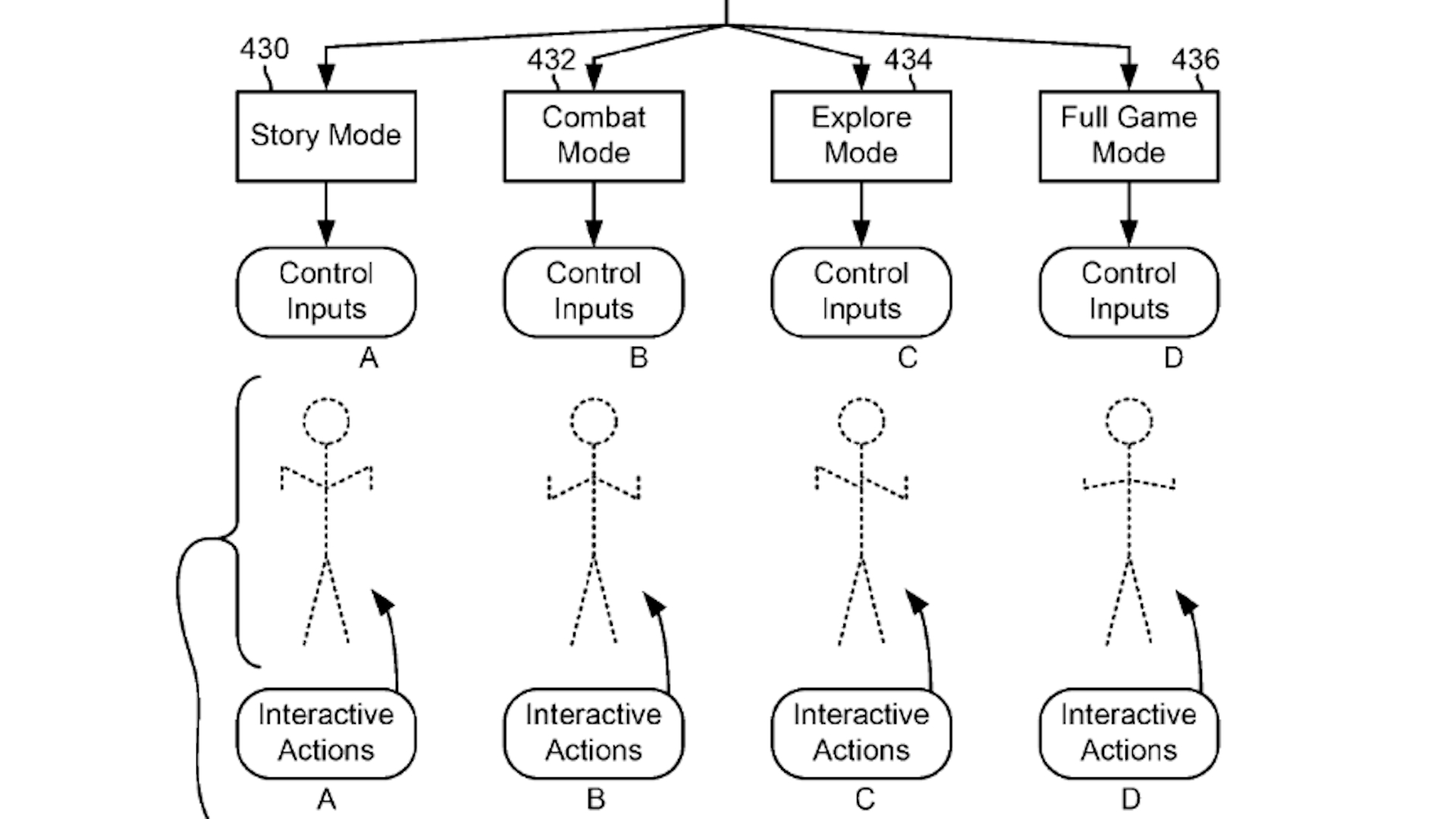 Sony patent showing four stick figures under mode descriptions