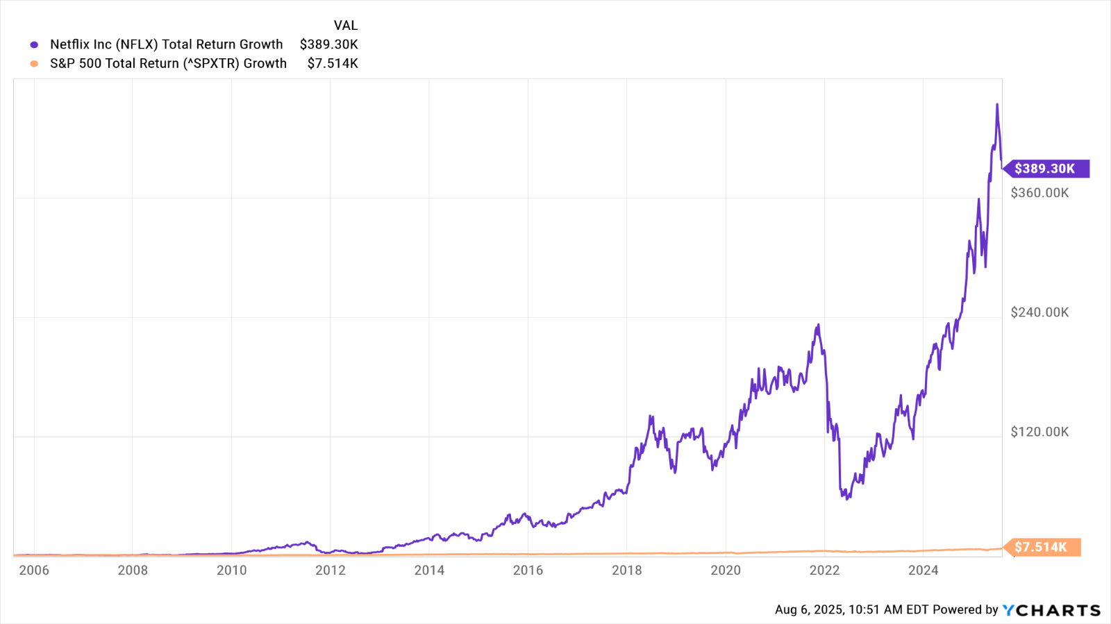 NLFX stock Netflix stock