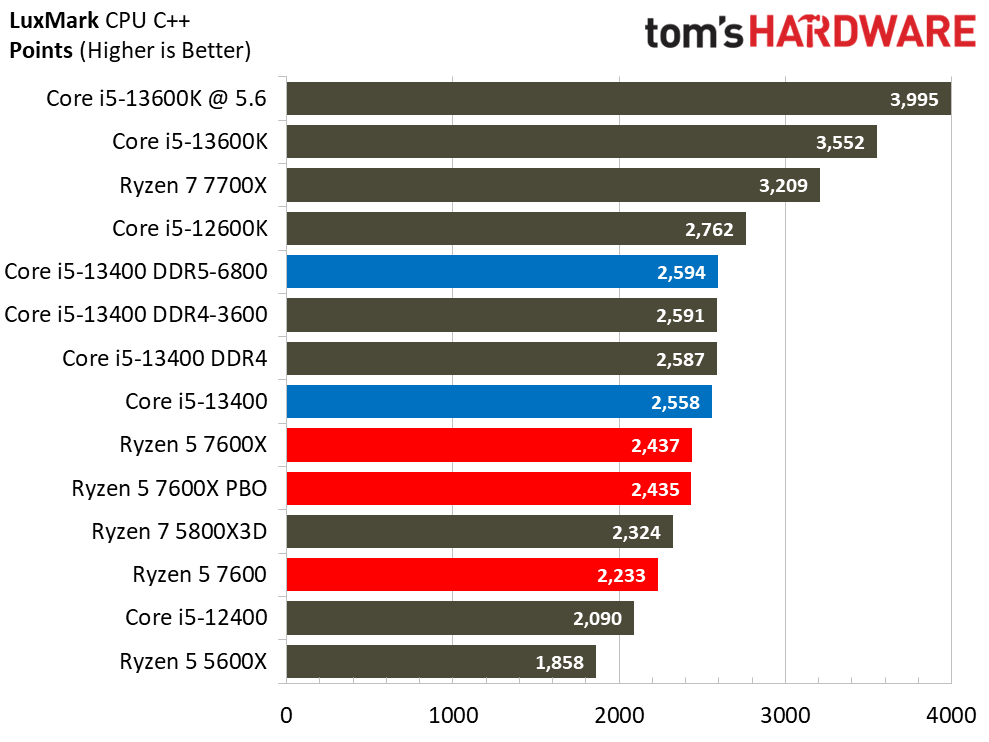 Core i5-13400