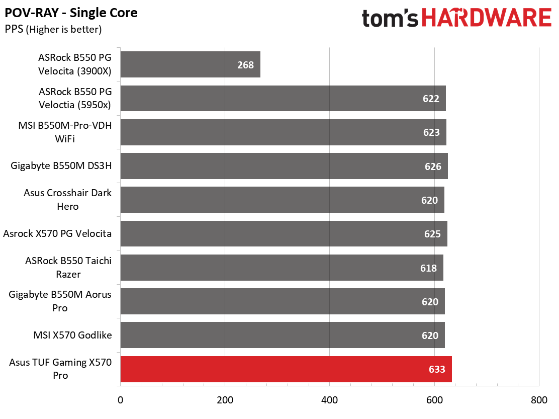 Asus TUF Gaming X570-Pro WiFi