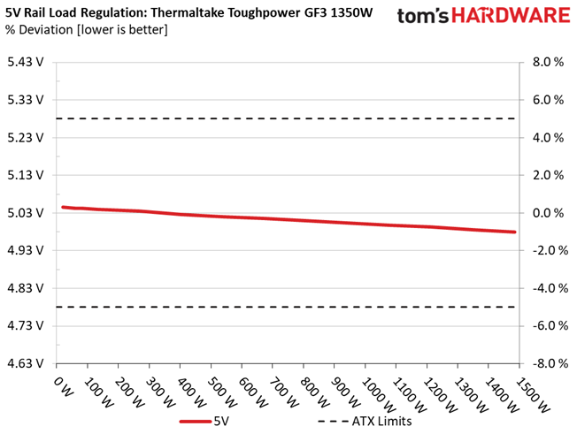 Thermaltake Toughpower GF3 1350W