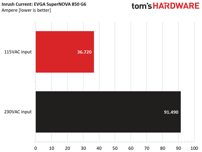 EVGA 850 G6