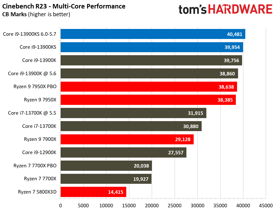 Core i9-13900KS