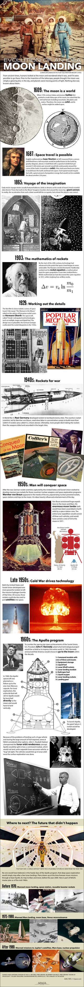 For centuries before Apollo 11 landed on the moon, the idea of going there stirred people's imaginations. <a href=http://www.space.com/26541-moon-exploration-350-year-history-infographic.html>See Space.com's complete look at humanity's love affair with the moon in this infographic</a>.
