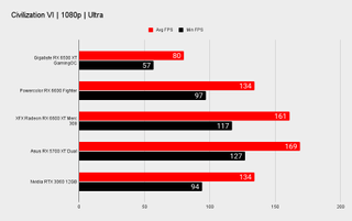 AMD Radeon RX 6500 XT benchmarks
