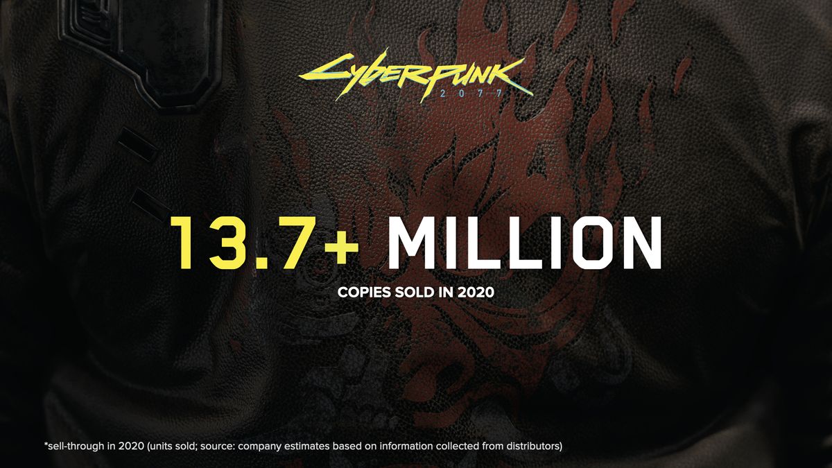CD Projekt 2020 results