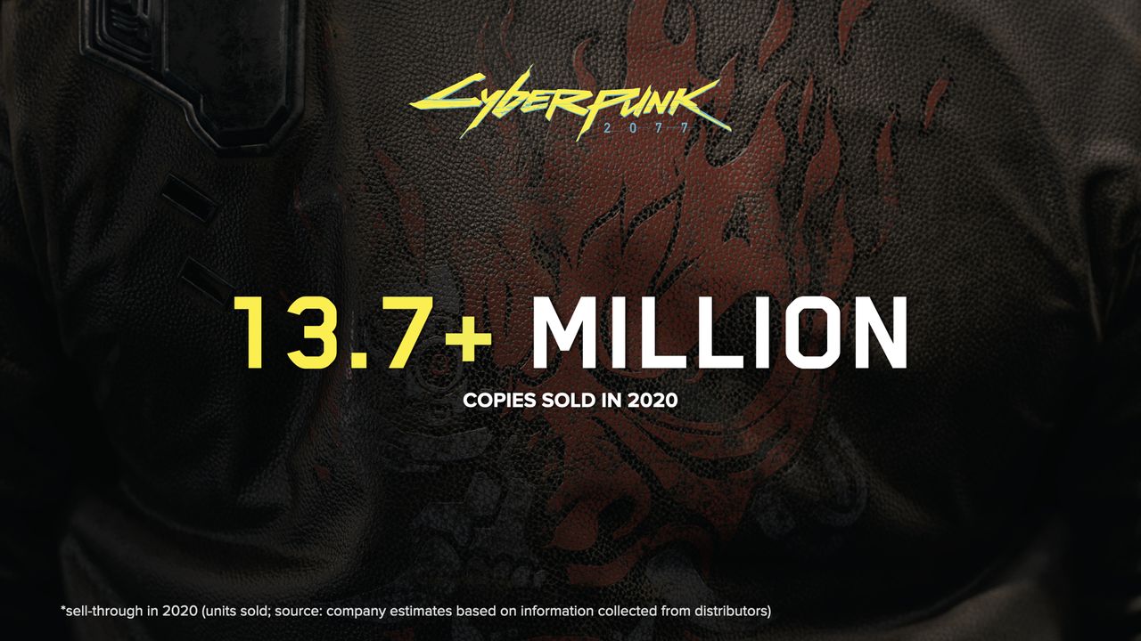 CD Projekt 2020 results