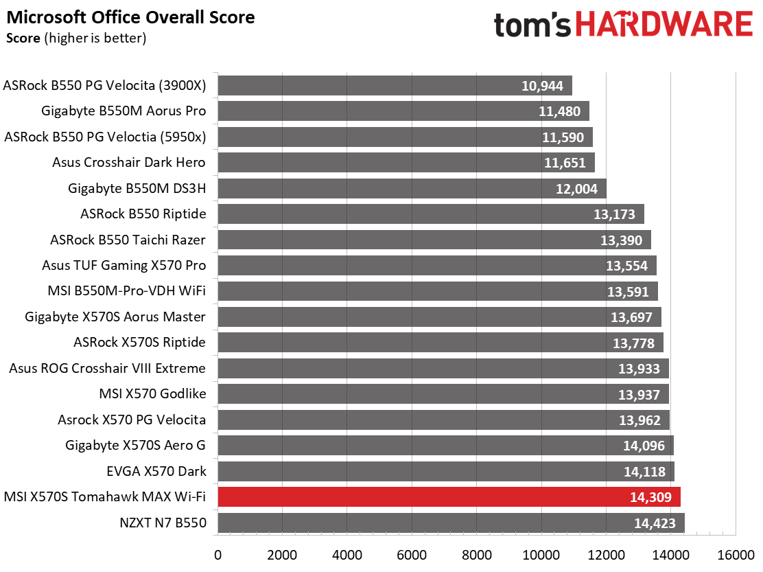 MSI MAG X570S Tomahawk Max WIFI