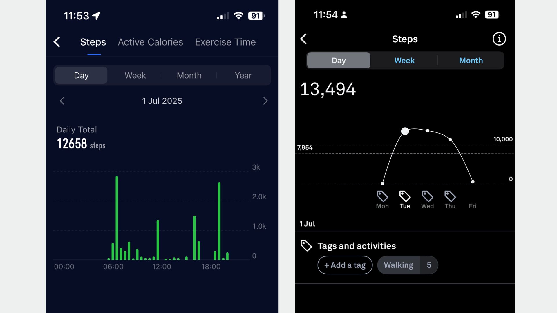 Grace Walsh's step count overview for July 1, showing differences data