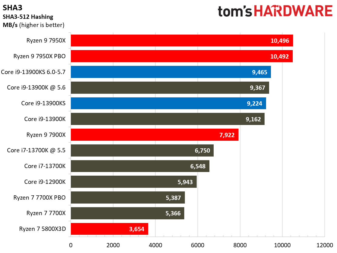 Core i9-13900KS