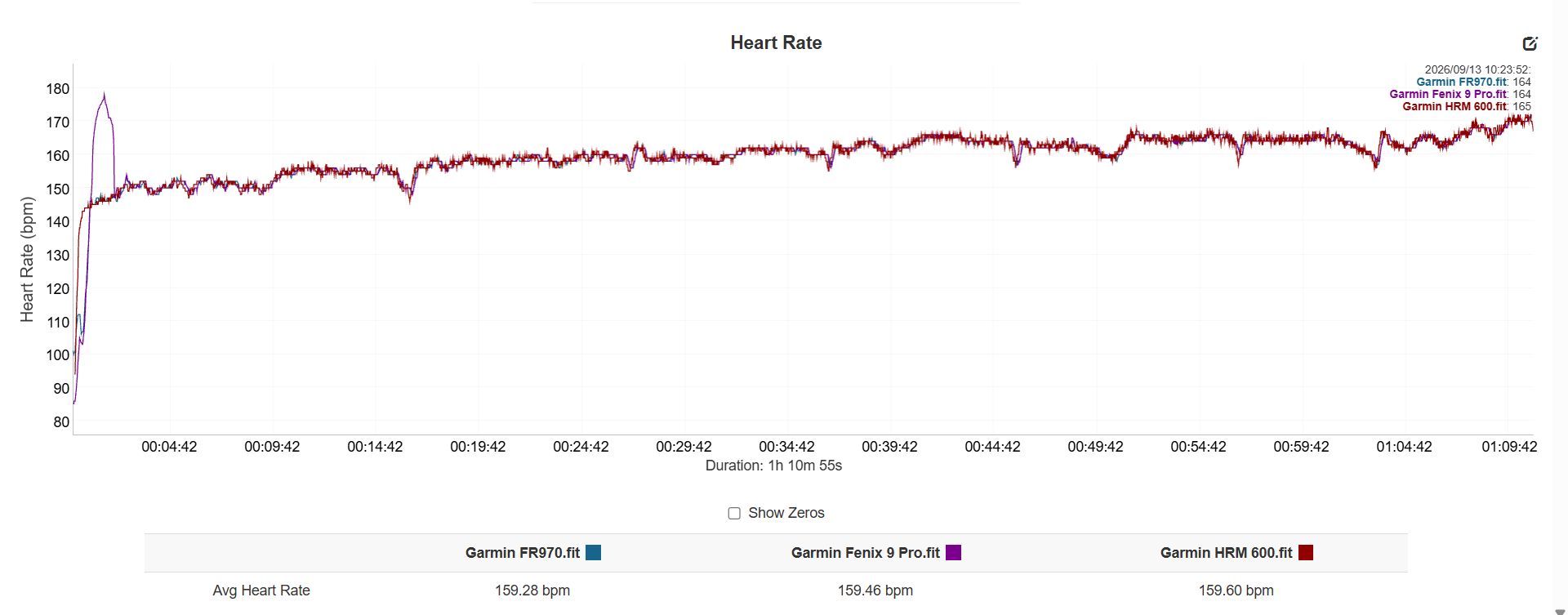 Garmin Forerunner 970 vs Garmin Fenix 9 Pro HR