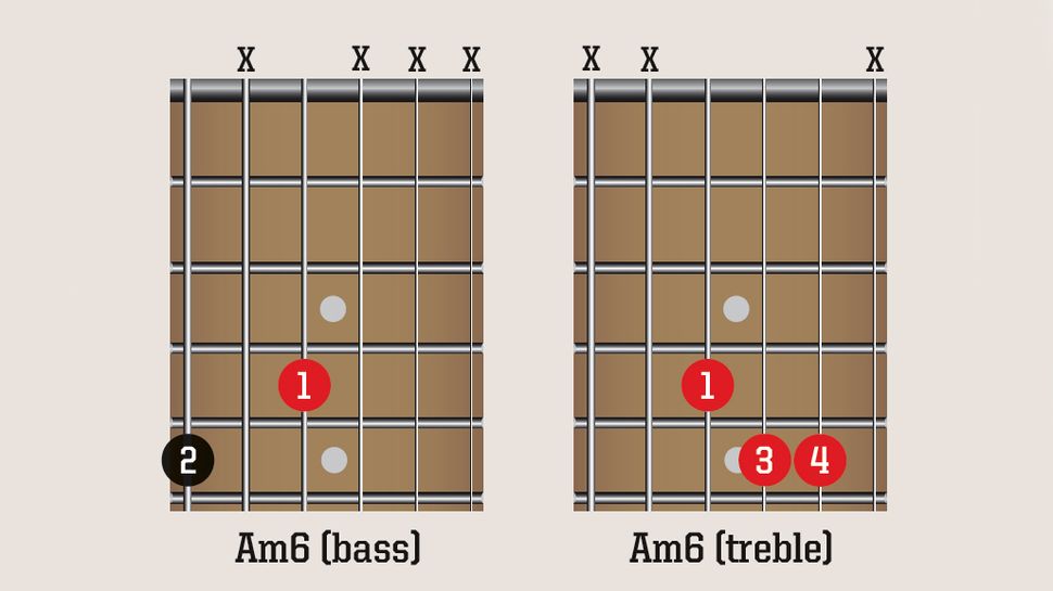 3 steps to start playing gypsy jazz rhythm guitar: chords, strumming