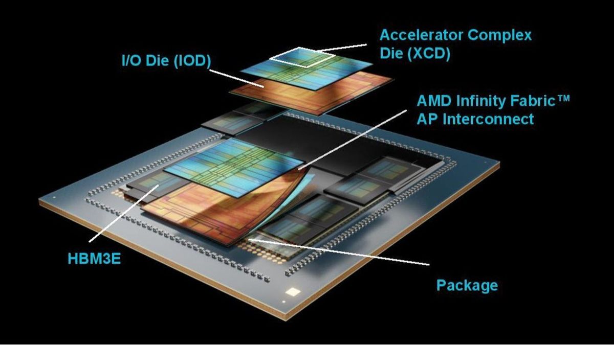 AMD announces MI350X and MI355X AI GPUs, claims up to 4X generational performance gain, 35X faster inference