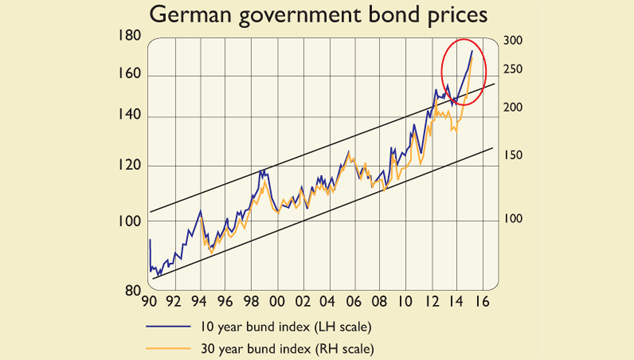 741_German-govt-bonds