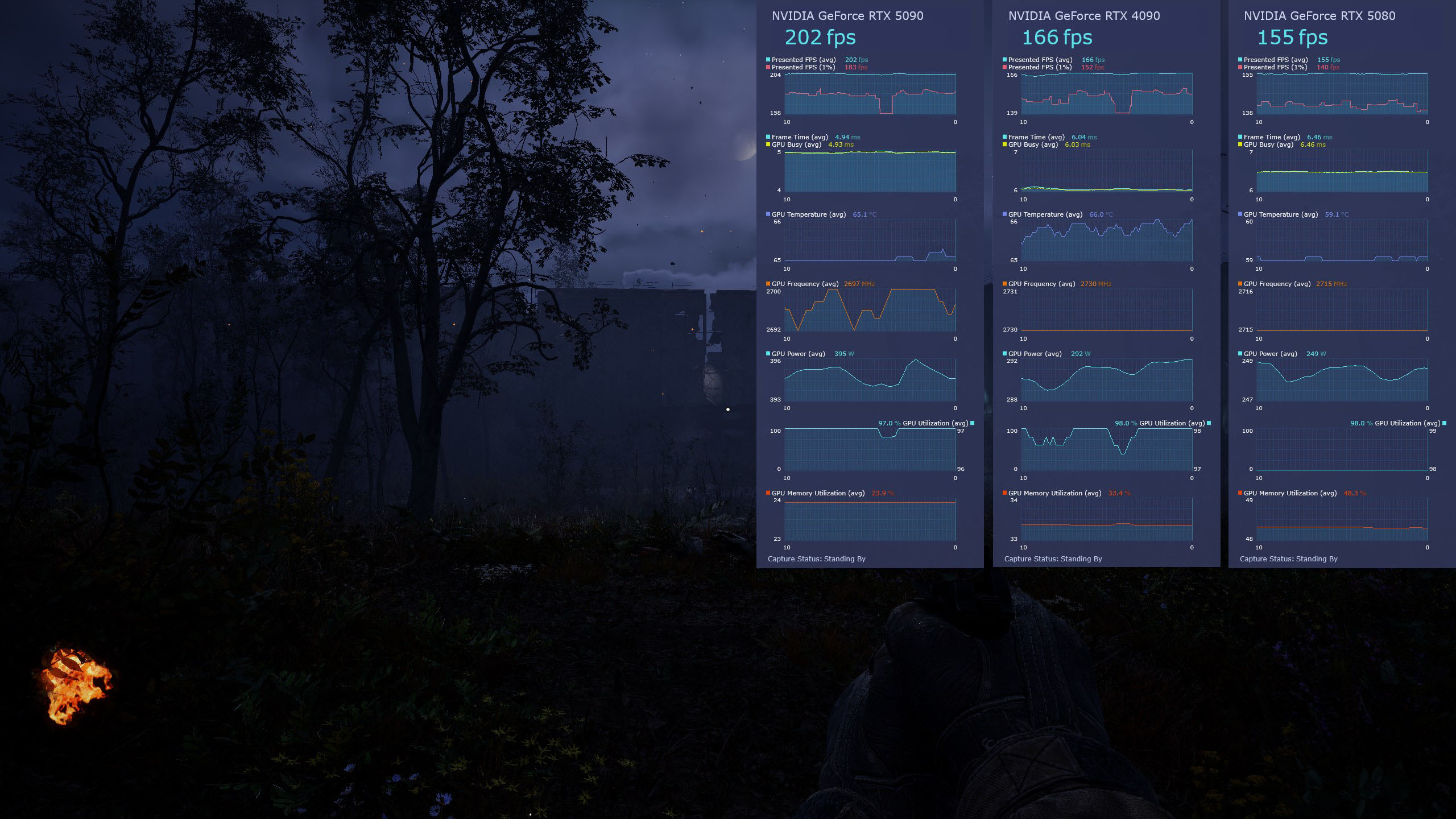 NVIDIA GeForce RTX 5080 Founders Edition gaming performance compared against RTX 5090 FE and RTX 4090 FE in S.T.A.L.K.E.R. 2