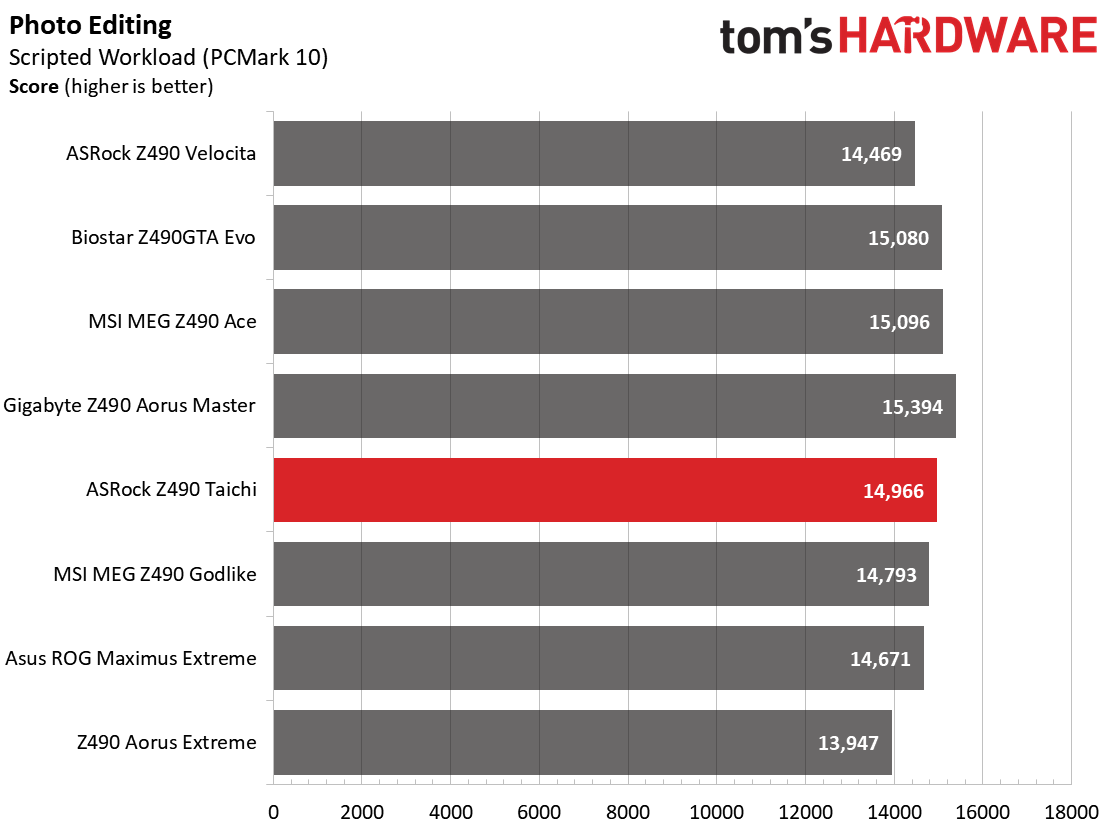 ASRock Z490 Taichi