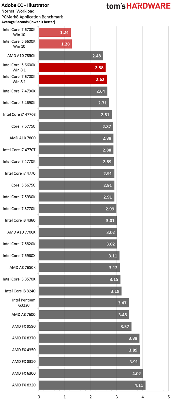 skylake intel burn test