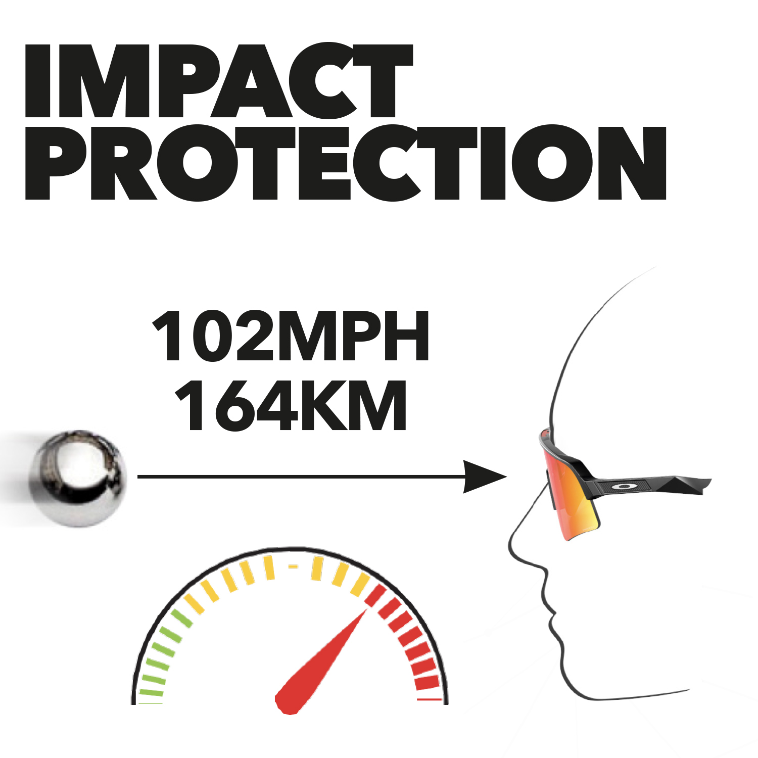 A graphic showing Oakley's impact protection