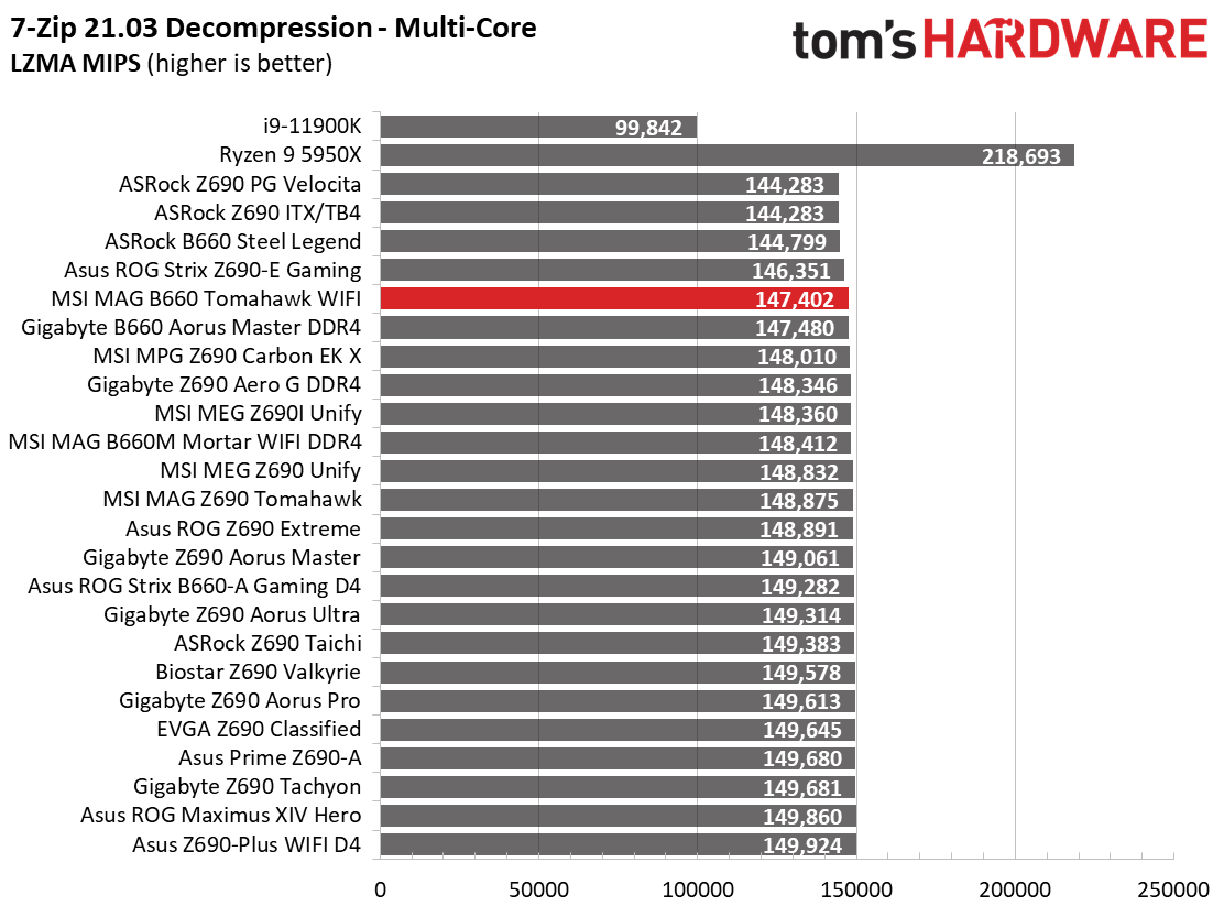 MSI MAG B660 Tomahawk WIFI