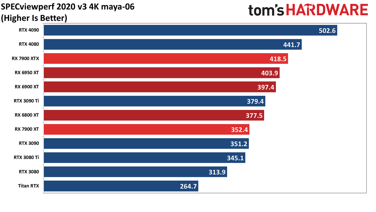 Radeon RX 7900