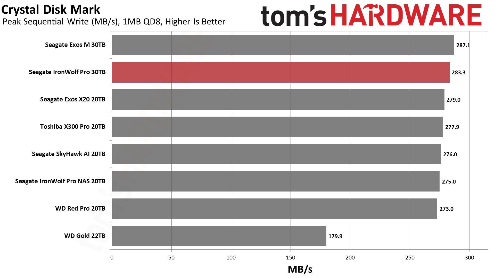 Seagate IronWolf Pro 30TB HDD