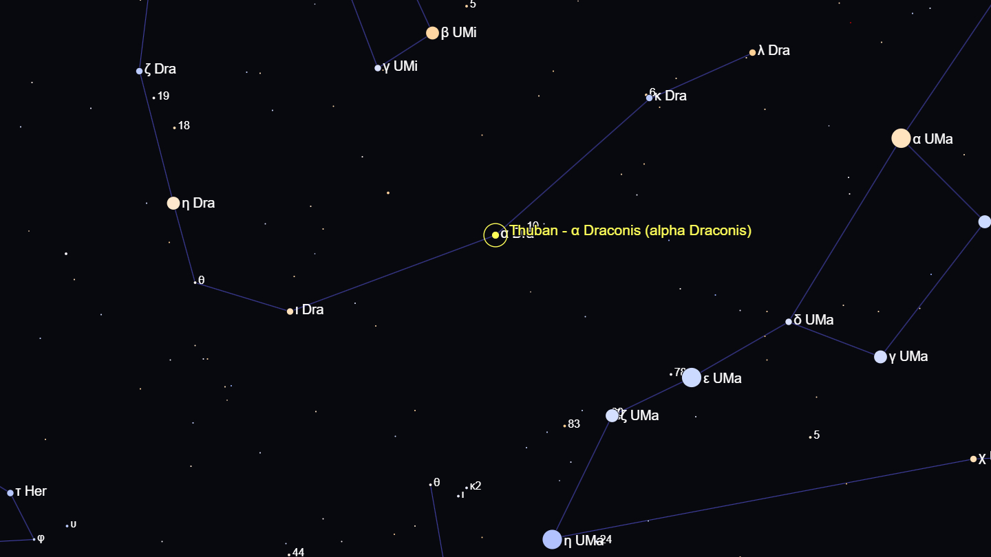 The location of the bright star Thuban is shown in yellow with the stars of the Big Dipper asterism displayed to the right of the image.