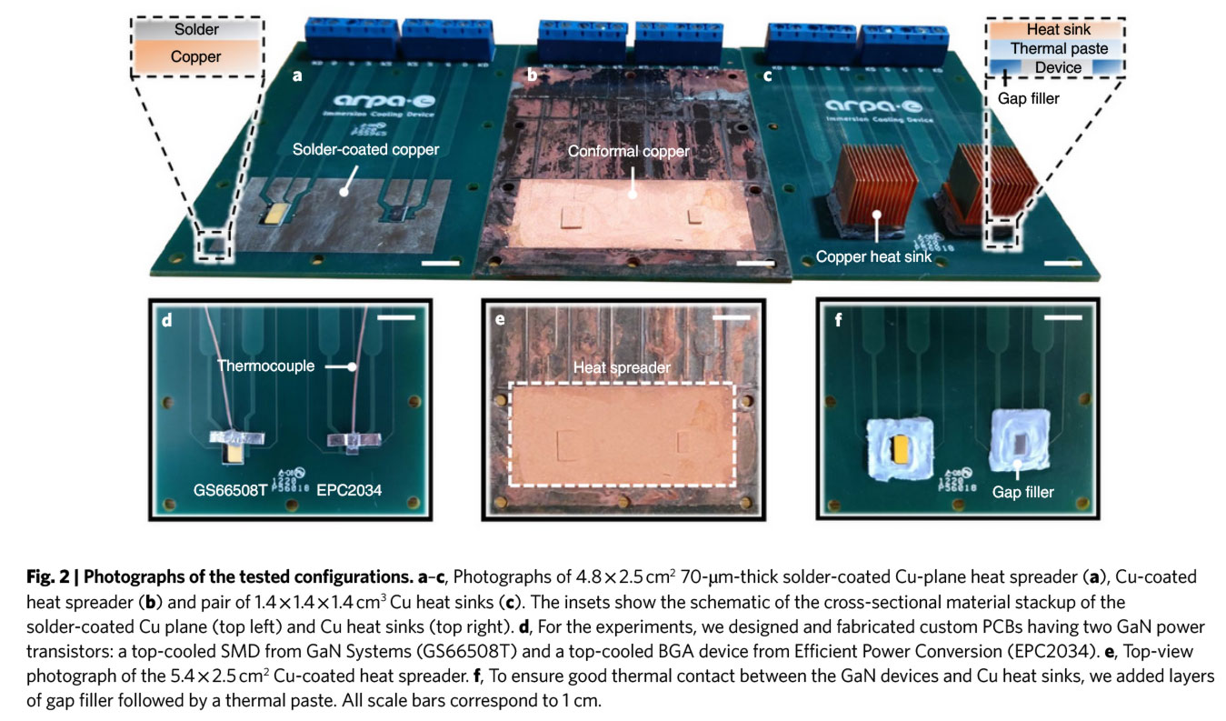 Copper conformal coating cooling