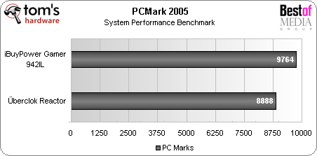 ibuypower gamer 942il