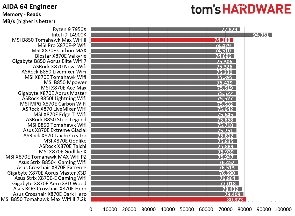 Benchmarks - 6k to 7.2k memory speeds