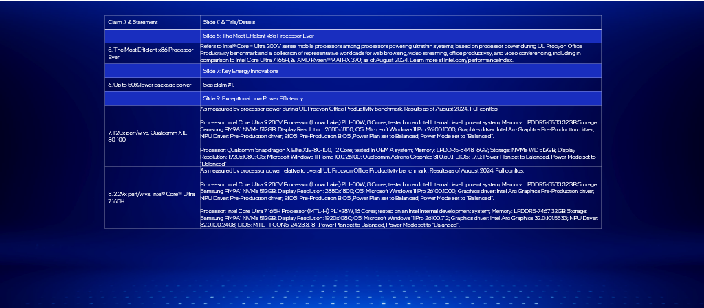 IFA 2024 - Test Notes