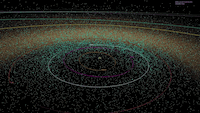 Animation depicting the positions of known near-Earth objects at points in time for the 20 years ending in January 2018.