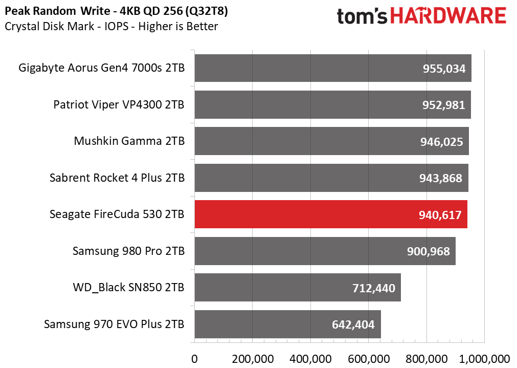 Seagate FireCuda 530