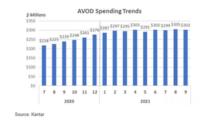 Kantar AVOD