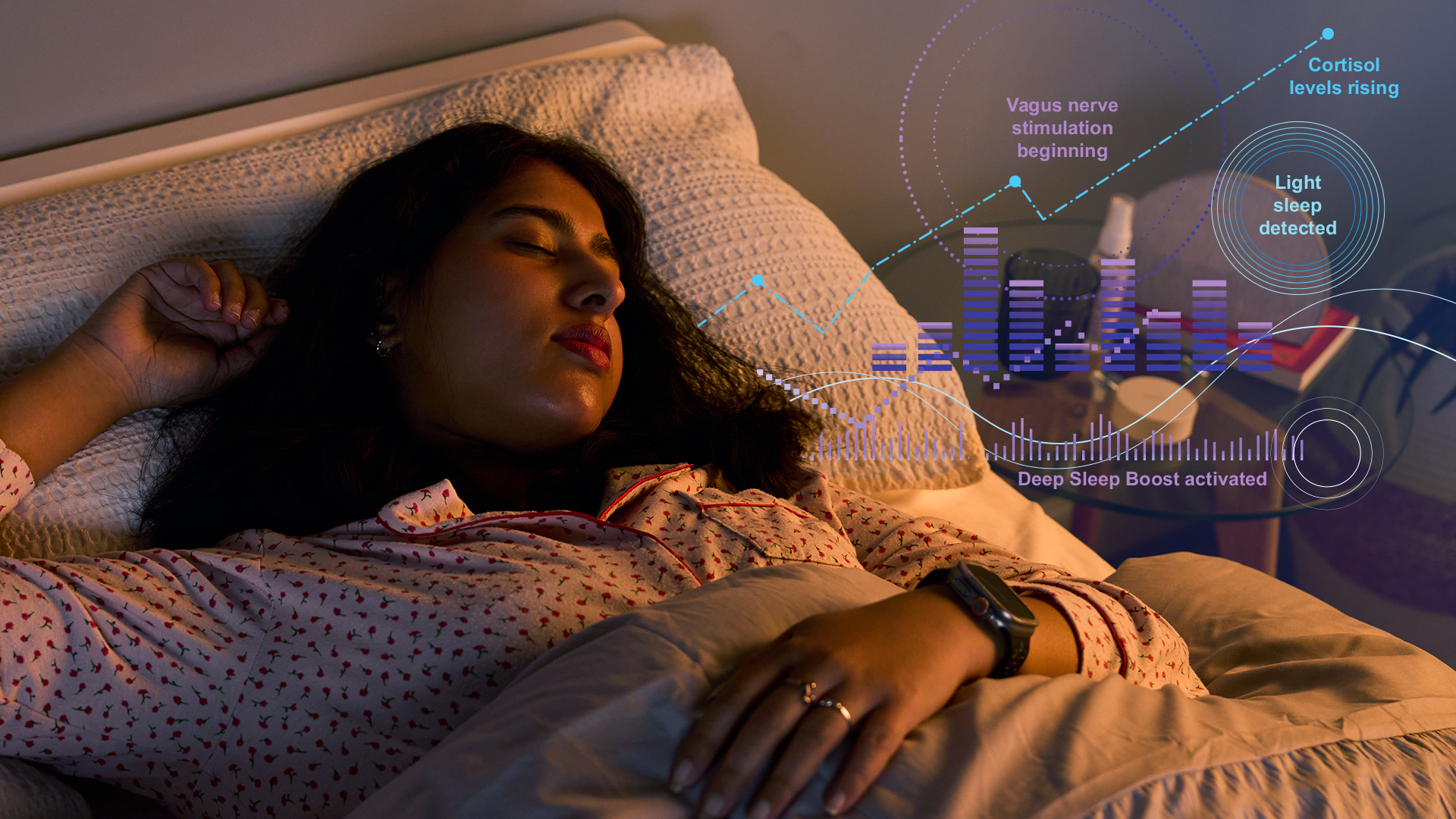 A woman lies sleeping in a dark room, wearing a sleep tracker. Superimposed on the right of the screen is a series of charts and graphs detailing sleep tracking metrics and responding interventions.
