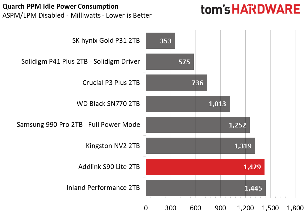 Addlink S90 Lite SSD