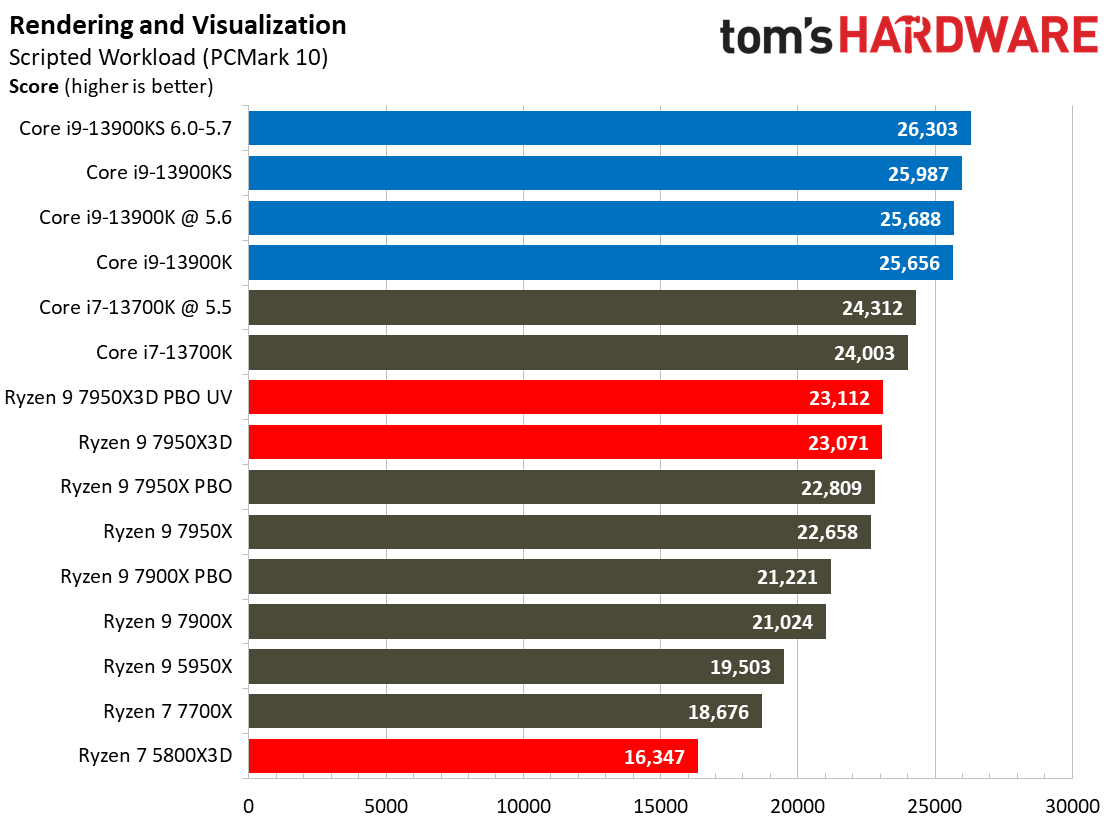 7950X3D