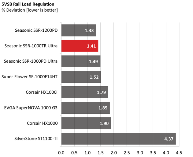 Comparison graphs for Seasonic TX-1000 PSU.