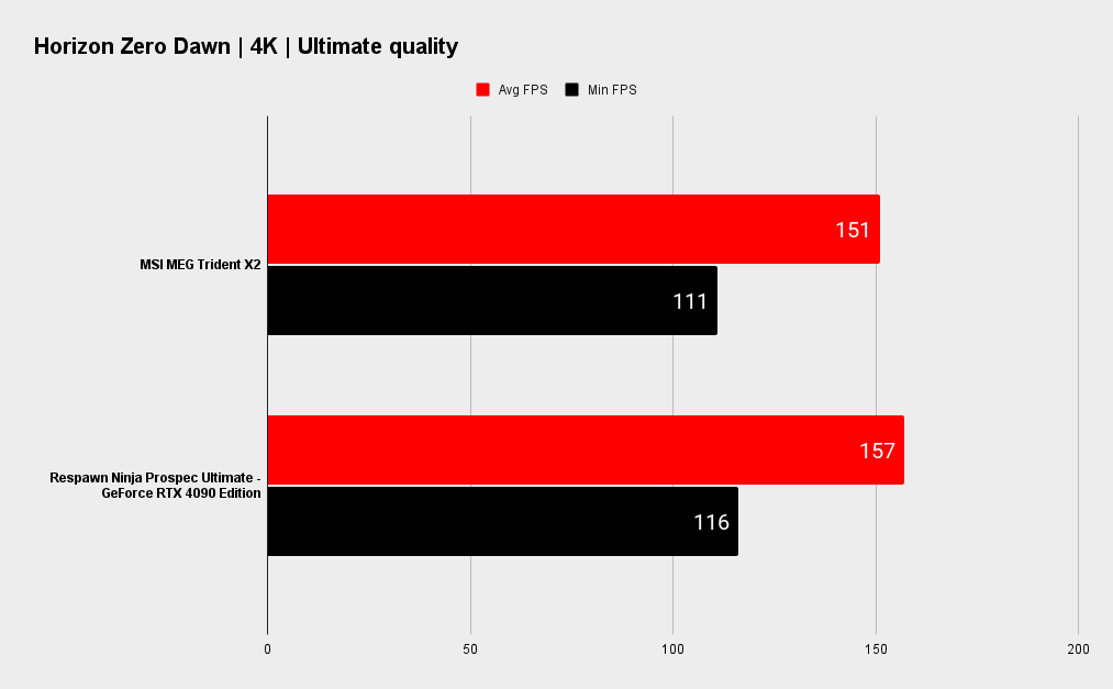 MSI MEG Trident X2 benchmarks