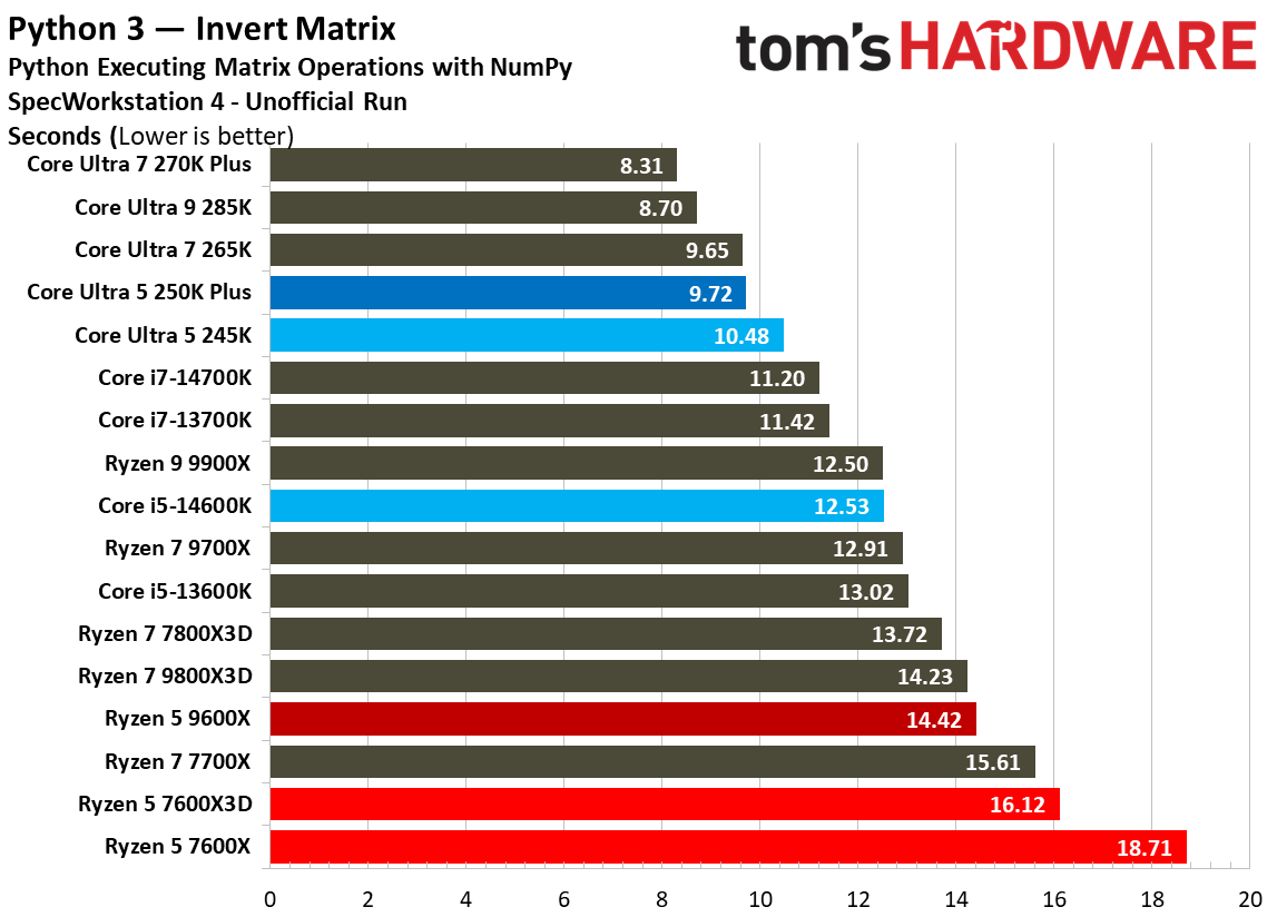 Intel Core Ultra 5 250K Plus